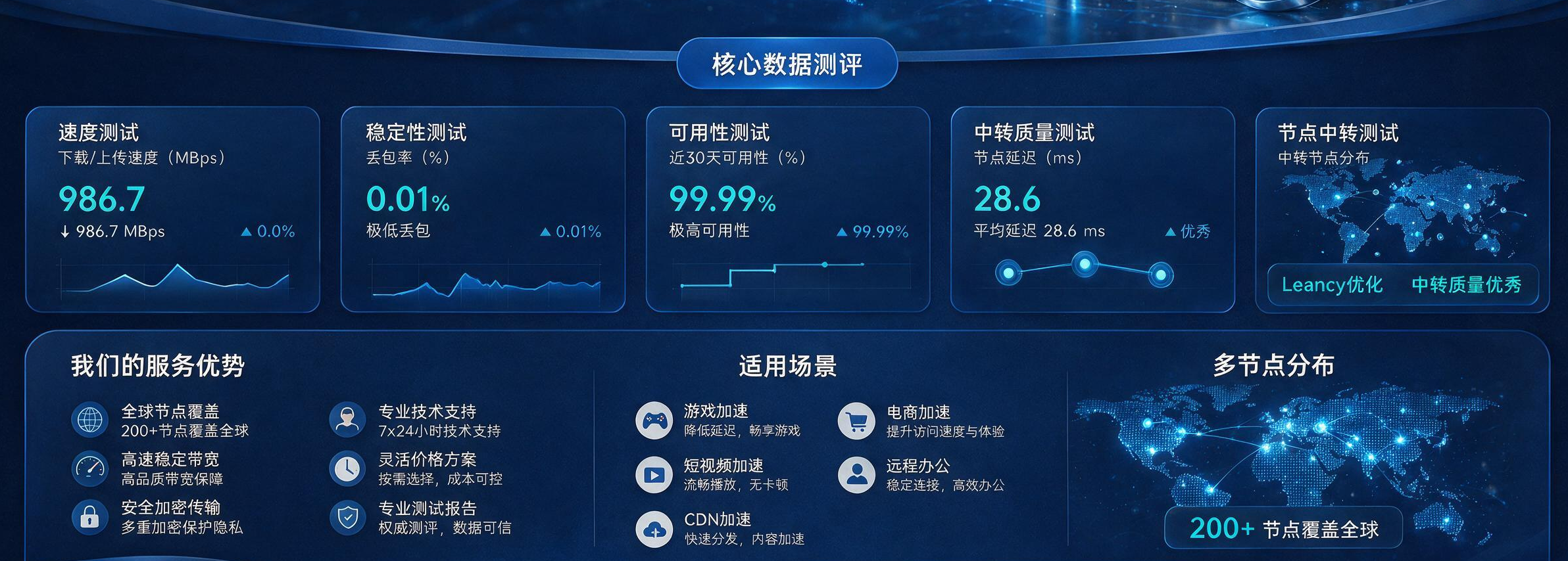 产品核心